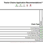 TireChain.com 12×12 26x12x12 27x12x12 Heavy Duty Tractor Tire Chains Set of 2